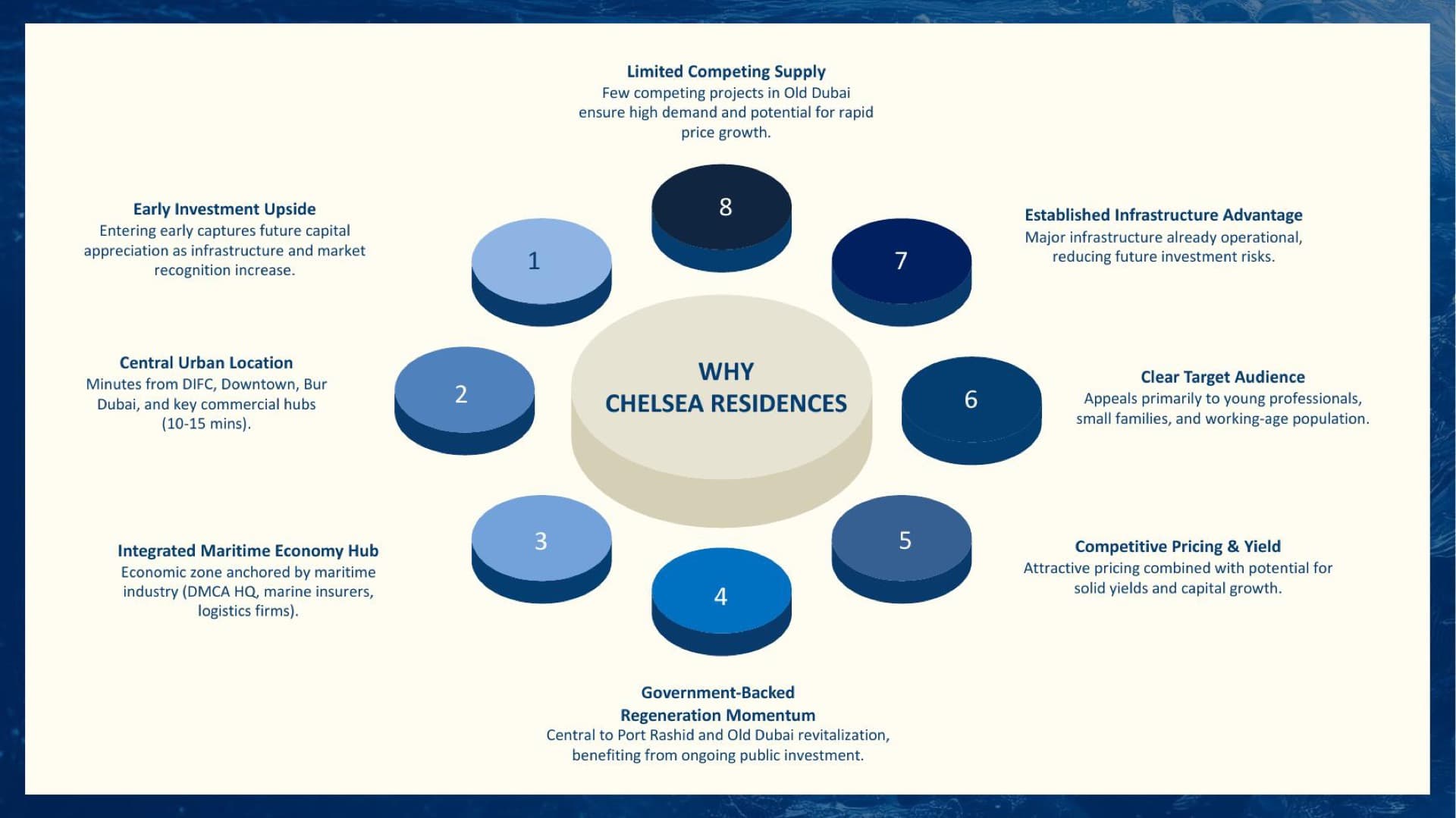 Why Chelsea Residences - investment thesis